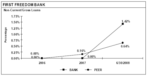 (PERFORMANCE GRAPH)